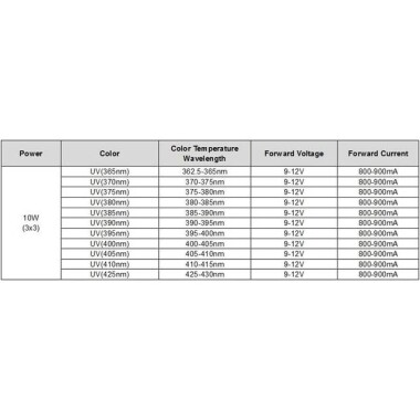 SMD 10W High Power LED Bulb 365-370nm Purple - 2
