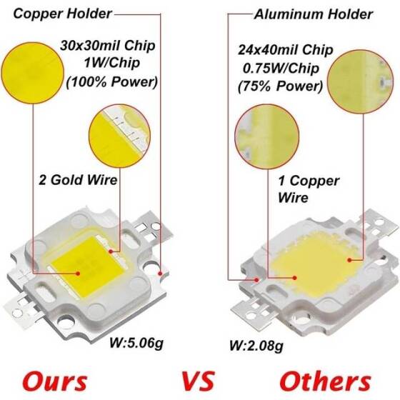 SMD 10W High Power LED Bulb Blue - 5
