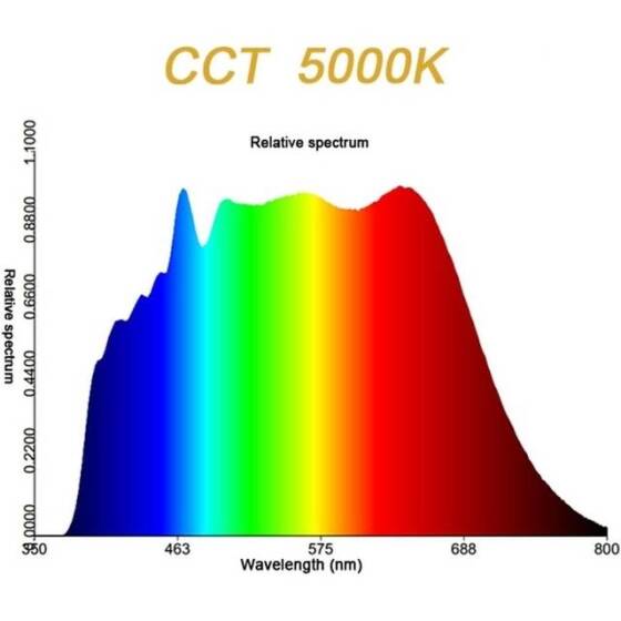 SMD 10W High Power LED Bulb Full Spectrum White - 5