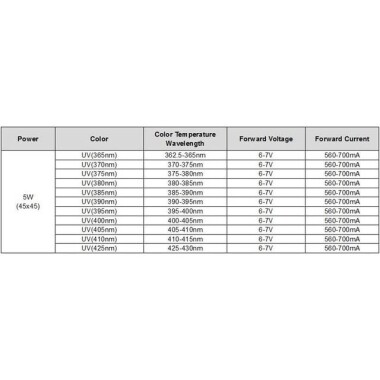 SMD 5W High Power LED Bulb 365-370nm Purple - 2