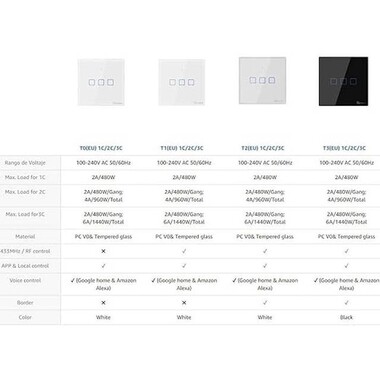 SONOFF T0US3C-TX Wifi Touch Wireless Switch Smart Home - 3