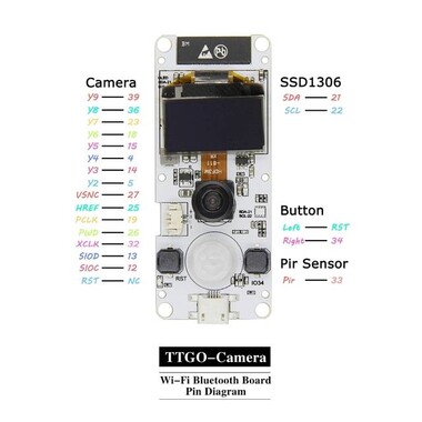 TTGO T-Camera ESP32 WROVER & PSRAM Camera Module ESP32-WROVER-B OV2640 Camera Module 0.96 OLED CH9102F ChipFish-eye lens With Microphone - 7