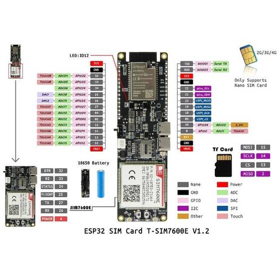  Unsoldered TTGO SIM7600E-H Module ESP32-WROVER-B Chip WiFi Bluetooth 18560 Battery Holder Solar Charge Development Board CH9102F Chip - 3