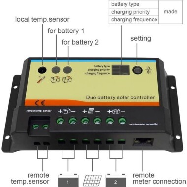 Waterproof 12V24V10A Intelligent Solar Controller - 12.8 Fully Charged 14.8V Lithium Iron Phosphate - 5