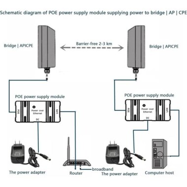 White 100M PoE Combiner 5-48V/2A - Type B - 3