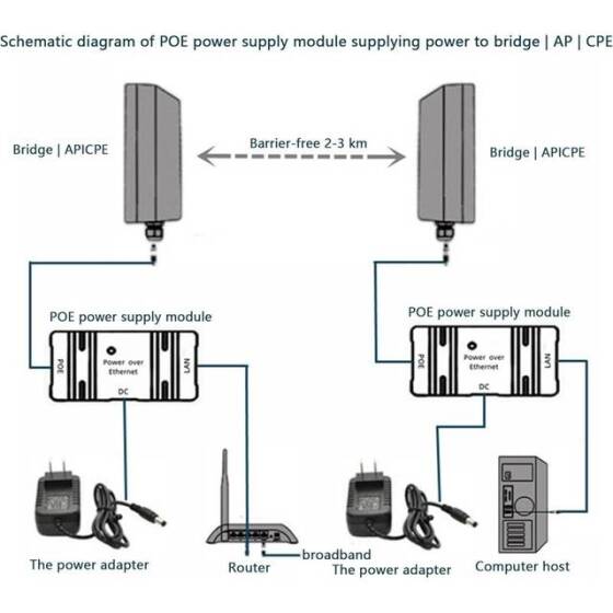 White 100M PoE Combiner 5-48V/2A - Type B - 3