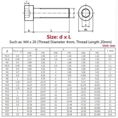 201 Stainless Steel Cylindrical Hexagon Socket Head Screw M3 12mm - 2