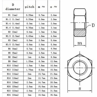 304 Stainless Steel Hexagon Nut M2-5 - 5