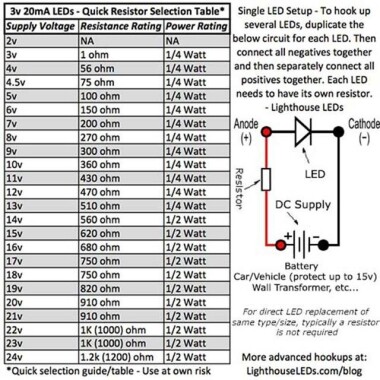 3528 (1210) SMD LED Pink - 3