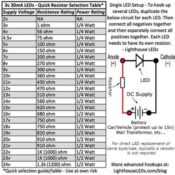 3528 (1210) SMD LED Pink - 3