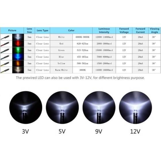 48-72V 5mm Red LED Indicator Light With 20cm Cable - 4