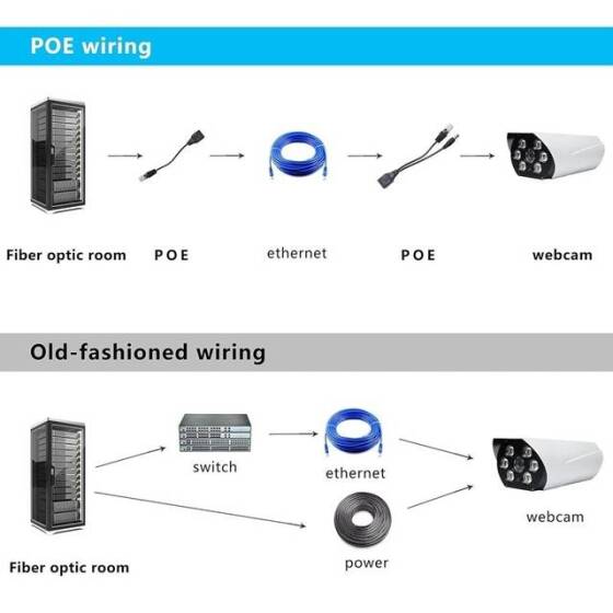 Black 12V PoE Injector Adapter Cable DC Female Plug - 3