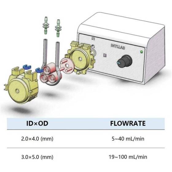 INTLLAB Type L 12V Silicone Tube Liquid Pump ID:2mm-OD:4mm- 5-40 mL/Min. - 2