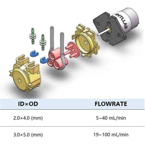 INTLLEU 12V Liquid Pump With Three Replacement Silicone Tubes Tube Size 1mm ID X 3mm OD Flow 2~17 ML/Min - 3