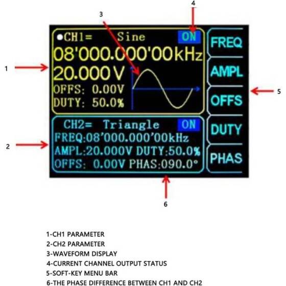 JDS-6600 15MHz Dual-Channel Fully CNC DDS Arbitrary Wave Function Signal Generator Pulse Signal Source Frequency Meter US Plug - 3