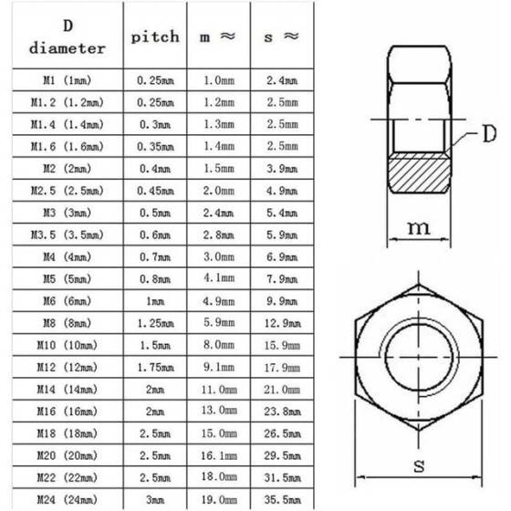 M12 Hexagonal Copper Nut - 5