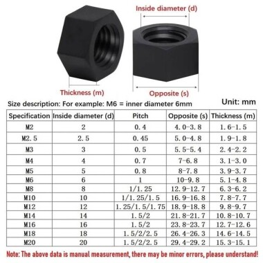 M14 Black Hexagonal Nylon Nut - 4