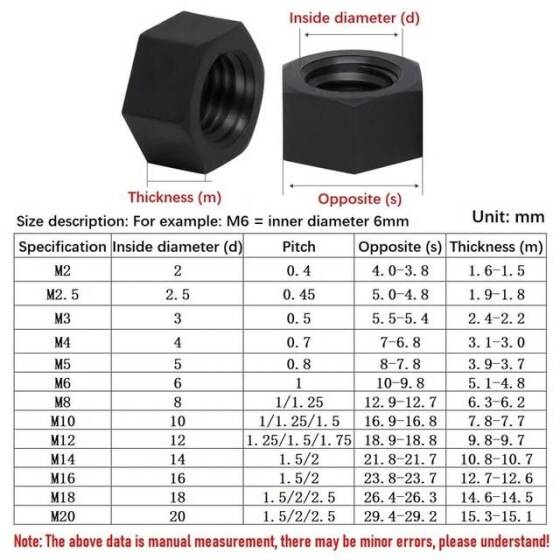 M14 Black Hexagonal Nylon Nut - 4