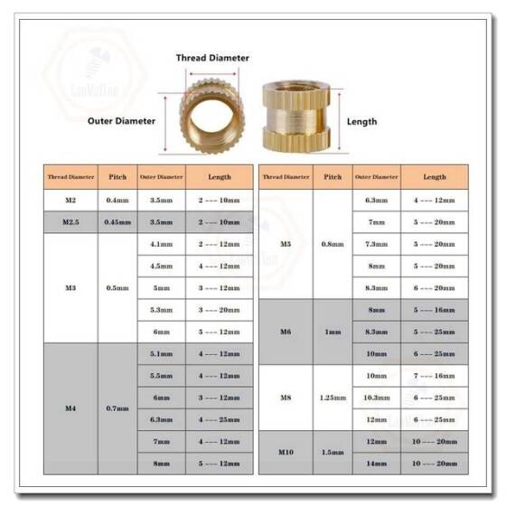 M3 18x5.3mm Brass KnurLed Injection Molding Nut OD=5.3mm - 3