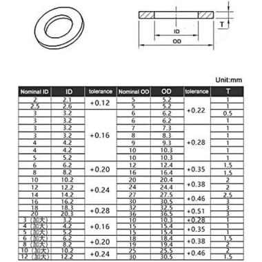 M3x6x0.5M White Nylon Flat Washer - 2