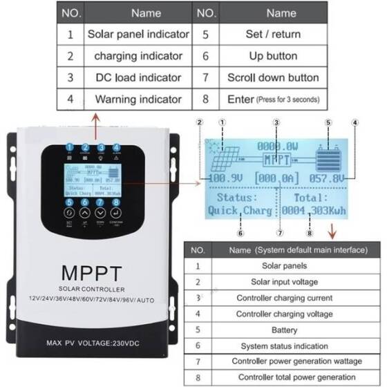 MPPT 60A 12V/24V/48V/72V/96V Intelligent LCD Solar Controller - PV Voltage 0V-230V - 4