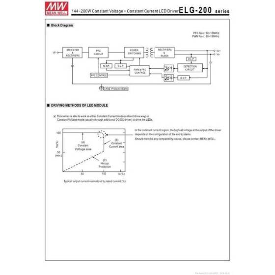 Original Taiwan MEAN WELL ELG-200-48A-3Y Waterproof Power Supply - 4