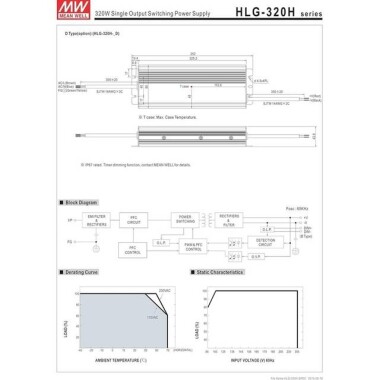 Original Taiwan MEAN WELL HLG-320H-12A Waterproof Power Supply - 5