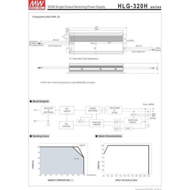 Original Taiwan MEAN WELL HLG-320H-12B Waterproof Power Supply - 5