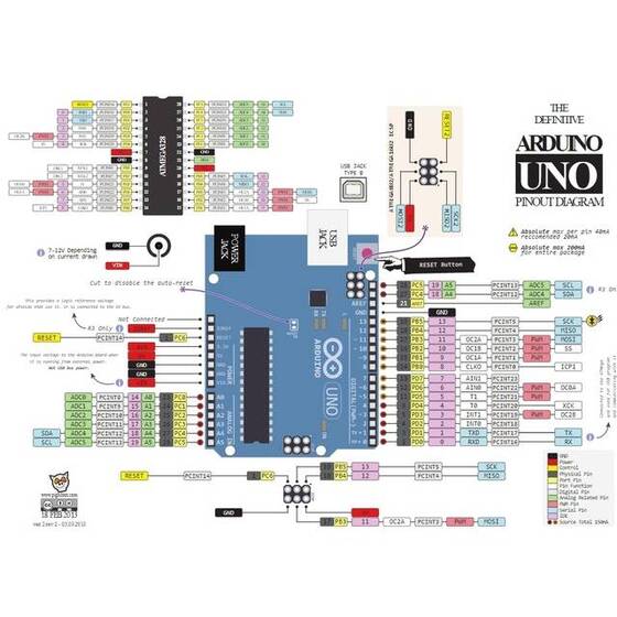 UNO R3 DIP Board without Logo - 5