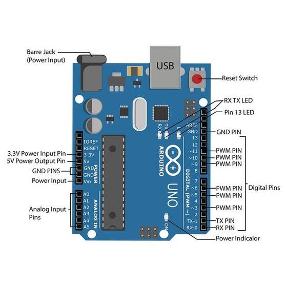 UNO R3 DIP Board without Logo - 3