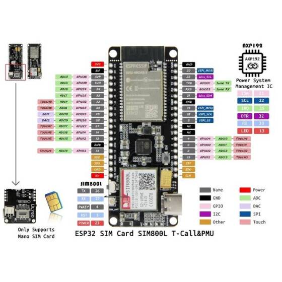 Unsoldered TTGO T-Call&PMU ESP32 Wireless Module SIM Antenna SIM Card SIM800L Module CH9102F Chip - 6