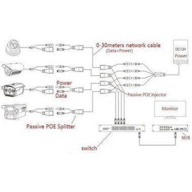White 12V PoE Splitter Adapter Cable DC Male Plug - 4