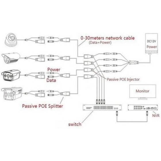 White 12V PoE Splitter Adapter Cable DC Male Plug - 4