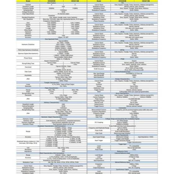 Hantek DPO6102B 100MHz 2CH 6'sı 1 Arada Dalga Jeneratörü CN Fişli - 2