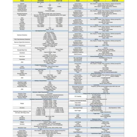 Hantek DPO6202B 200MHz 2CH 6'sı 1 Arada Dalga Jeneratörü EU Fişli - 2