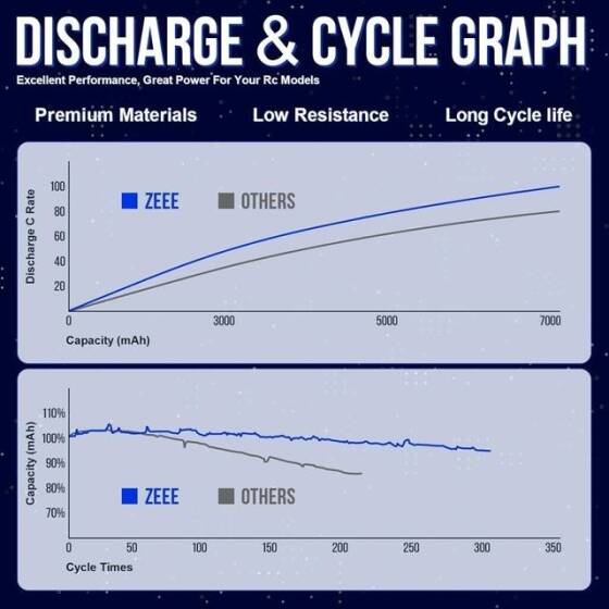 Kırmızı 5200MAH 3 S 11.1 V 35C Yüksek Güç Yüksek Kaliteli Model Uçak LIPO Pil T Dişi - 4