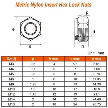 M12 Siyah Altıgen Naylon Somun - 2