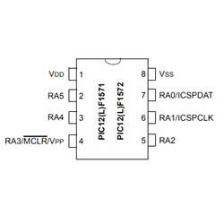 PIC12F1572-I/MS SMD MSOP8 32Mhz 8-Bit Mikrodenetleyici - 2