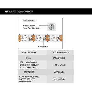 Plastik Kapaklı 5V SK6812 RGBNW 5050 Beyaz SMD LED Şerit 60 LED/Metre Esnek 5 Metrelik Makara IP67 - 4