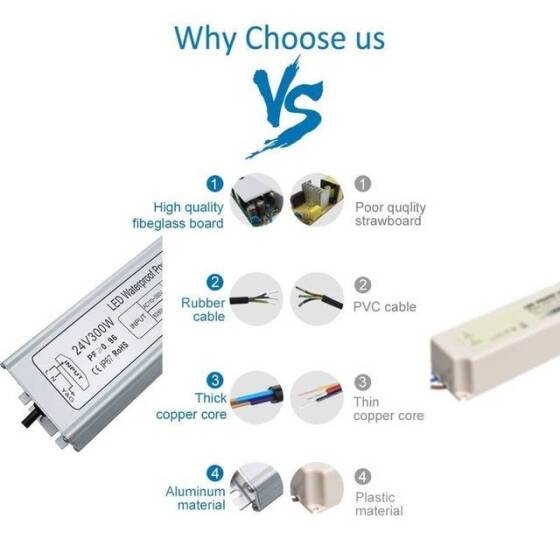 Silver Su Geçirmez Güç Kaynağı 300W 24V 12.5A - 4