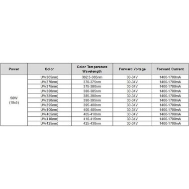 SMD 50W POWER LED Mor 365-370nm - 3