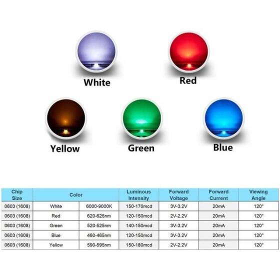 0603 (1615) RGB CA SMD LED - 2