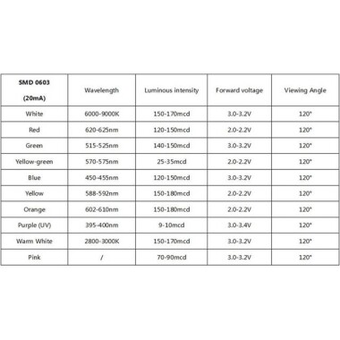 0603 (1615) RGB CA SMD LED - 4