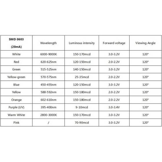 0603 (1615) RGB CA SMD LED - 4
