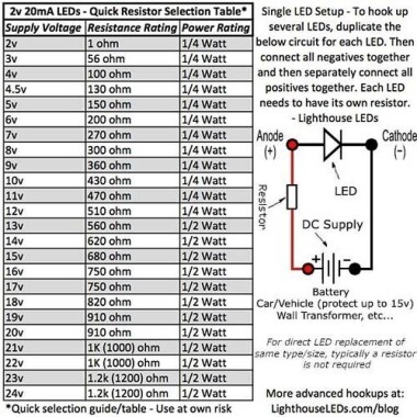 0805 (2012) Kırmızı+Mavi SMD LED - 3