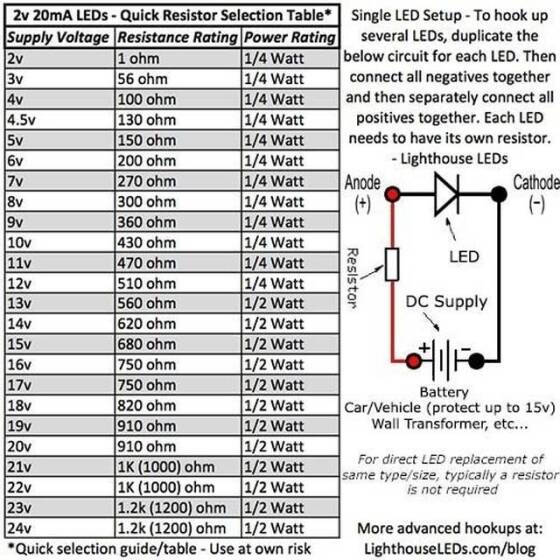 0805 (2012) Kırmızı+Mavi SMD LED - 3