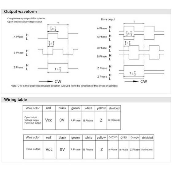 10mm İçi Boş Şaftlı 5-24V/DC 100 Darbe Artımlı Fotoelektrik Döner Enkoder 5V Yön - 5