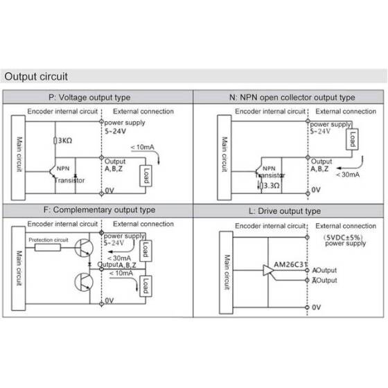 10mm İçi Boş Şaftlı 5-24V/DC 1000 Darbe Artımlı Fotoelektrik Döner Enkoder 5V Yön - 5