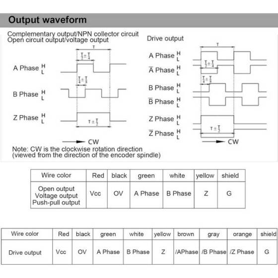 10mm İçi Boş Şaftlı 5-24V/DC 200 Darbe Artımlı Fotoelektrik Döner Enkoder 5V Yön - 5