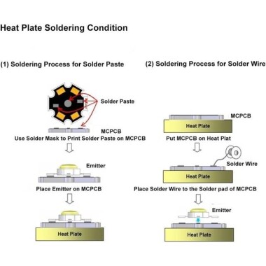 1W 3W 5W LED için Beyaz 20mm 2 Pin Alüminyum Soğutucu - 5